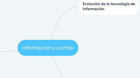 Mind Map: Información y control