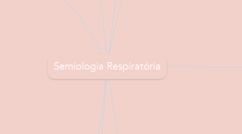 Mind Map: Semiologia Respiratória