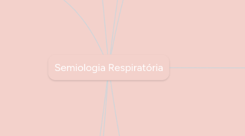 Mind Map: Semiologia Respiratória