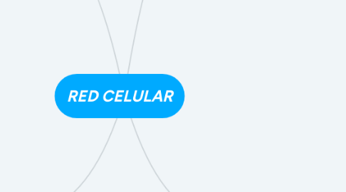Mind Map: RED CELULAR