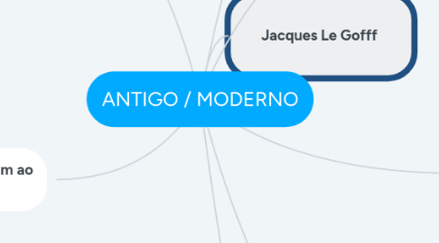 Mind Map: ANTIGO / MODERNO