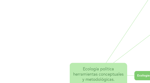 Mind Map: Ecología política herramientas conceptuales y metodológicas.