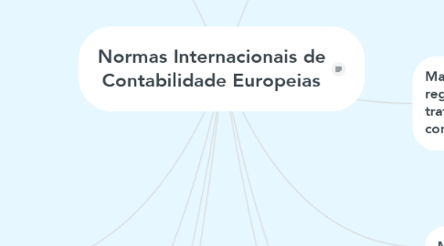 Mind Map: Normas Internacionais de Contabilidade Europeias