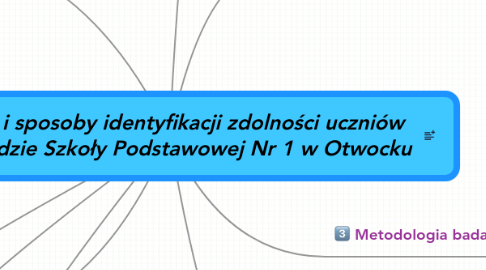 Mind Map: Dylematy i sposoby identyfikacji zdolności uczniów na przykładzie Szkoły Podstawowej Nr 1 w Otwocku