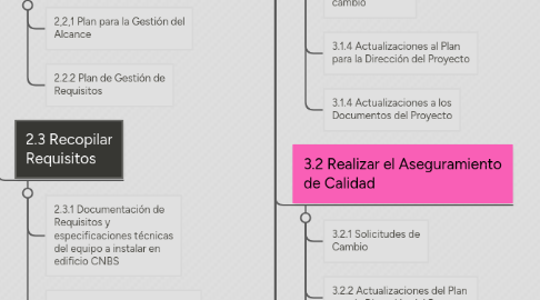 Mind Map: Instalación de equipo CCTV edificio CNBS SOLUTEC