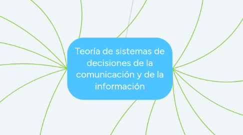 Mind Map: Teoría de sistemas de decisiones de la comunicación y de la información