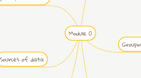 Mind Map: Module 0