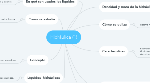 Mind Map: Hidráulica (1)