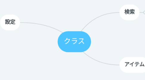 Mind Map: クラス