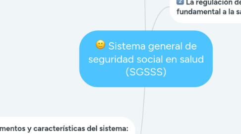 Mind Map: Sistema general de seguridad social en salud (SGSSS)