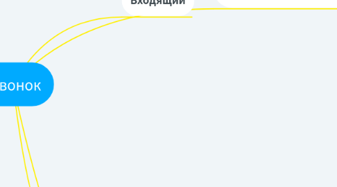Mind Map: Звонок