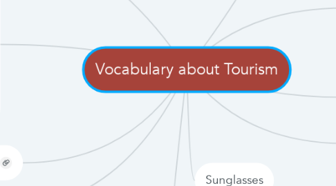 Mind Map: Vocabulary about Tourism