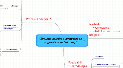 Mind Map: "Sytuacja dziecka autystycznego w grupie przedszkolnej"