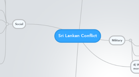 Mind Map: Sri Lankan Conflict