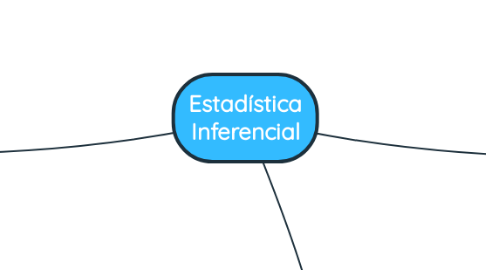 Mind Map: Estadística Inferencial