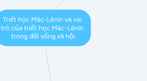 Mind Map: Triết học Mác-Lênin và vai  trò của triết học Mác-Lênin  trong đời sống xã hội