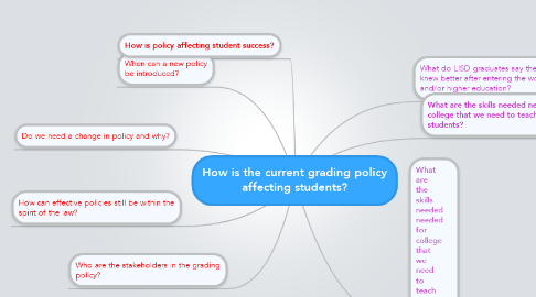 Mind Map: How is the current grading policy affecting students?