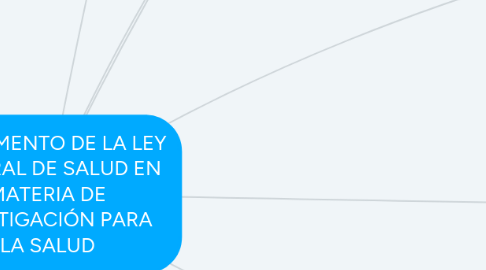 Mind Map: REGLAMENTO DE LA LEY GENERAL DE SALUD EN MATERIA DE INVESTIGACIÓN PARA LA SALUD