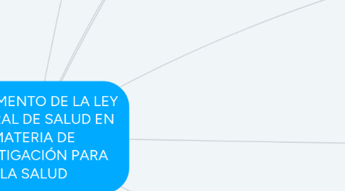 Mind Map: REGLAMENTO DE LA LEY GENERAL DE SALUD EN MATERIA DE INVESTIGACIÓN PARA  LA SALUD