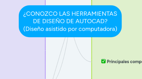 Mind Map: ¿CONOZCO LAS HERRAMIENTAS DE DISEÑO DE AUTOCAD? (Diseño asistido por computadora)