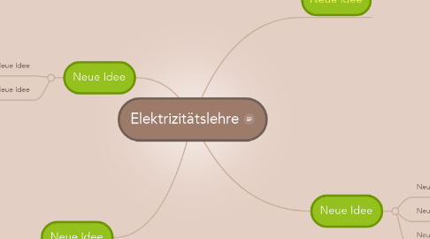 Mind Map: Elektrizitätslehre