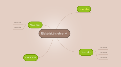 Mind Map: Elektrizitätslehre