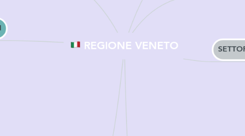 Mind Map: REGIONE VENETO