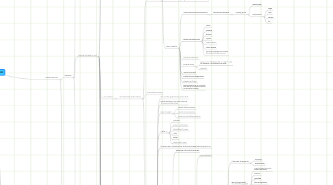 Mind Map: IRS Tax Code