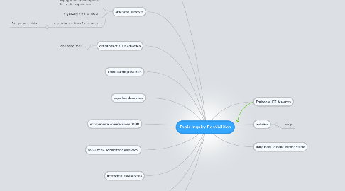 Mind Map: Topic Inquiry Possibilities