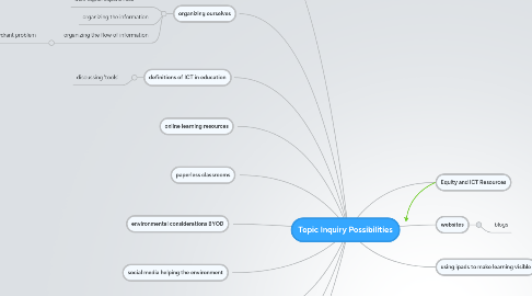 Mind Map: Topic Inquiry Possibilities