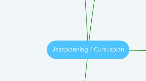 Mind Map: Jaarplanning / Cursusplan