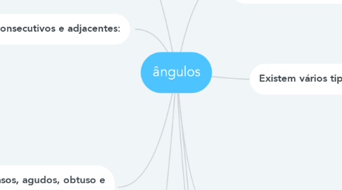 Mind Map: ângulos