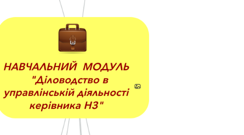 Mind Map: НАВЧАЛЬНИЙ МОДУЛЬ "Діловодство в управлінській діяльності керівника НЗ"