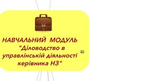 Mind Map: НАВЧАЛЬНИЙ  МОДУЛЬ   "Діловодство в управлінській діяльності керівника НЗ"