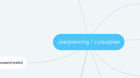 Mind Map: Jaarplanning / cursusplan
