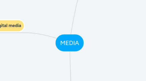 Mind Map: MEDIA