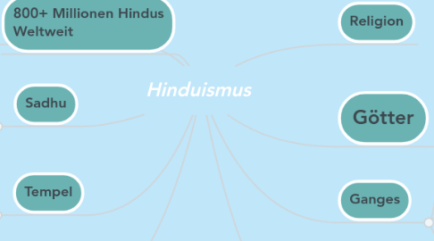 Mind Map: Hinduismus