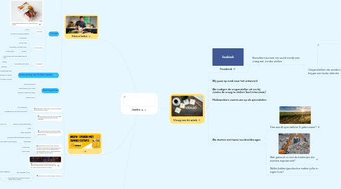 Mind Map: .