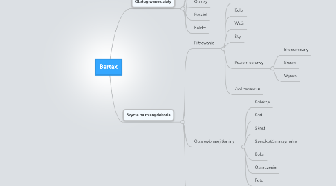 Mind Map: Bertax