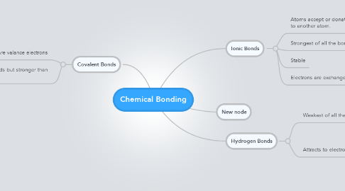 Mind Map: Chemical Bonding
