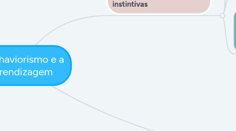 Mind Map: O behaviorismo e a aprendizagem