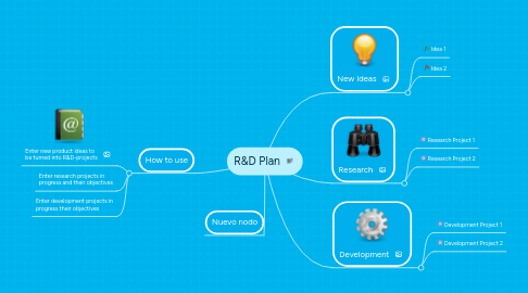 Mind Map: R&D Plan