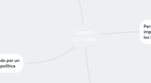 Mind Map: Speedy Gonzales