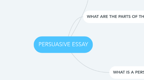 Mind Map: PERSUASIVE ESSAY