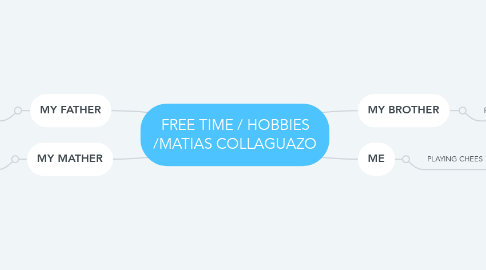 Mind Map: FREE TIME / HOBBIES /MATIAS COLLAGUAZO
