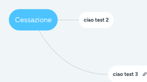 Mind Map: Cessazione