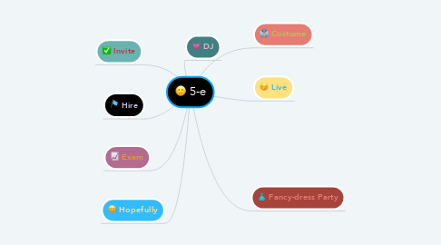 Mind Map: 5-e