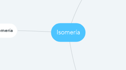 Mind Map: Isomería
