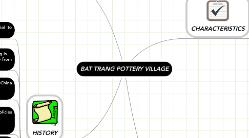 Mind Map: BAT TRANG POTTERY VILLAGE