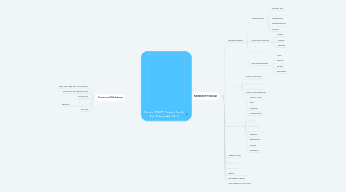 Mind Map: Parera (1987) Menulis Tertib dan Sistematik Ed. 2